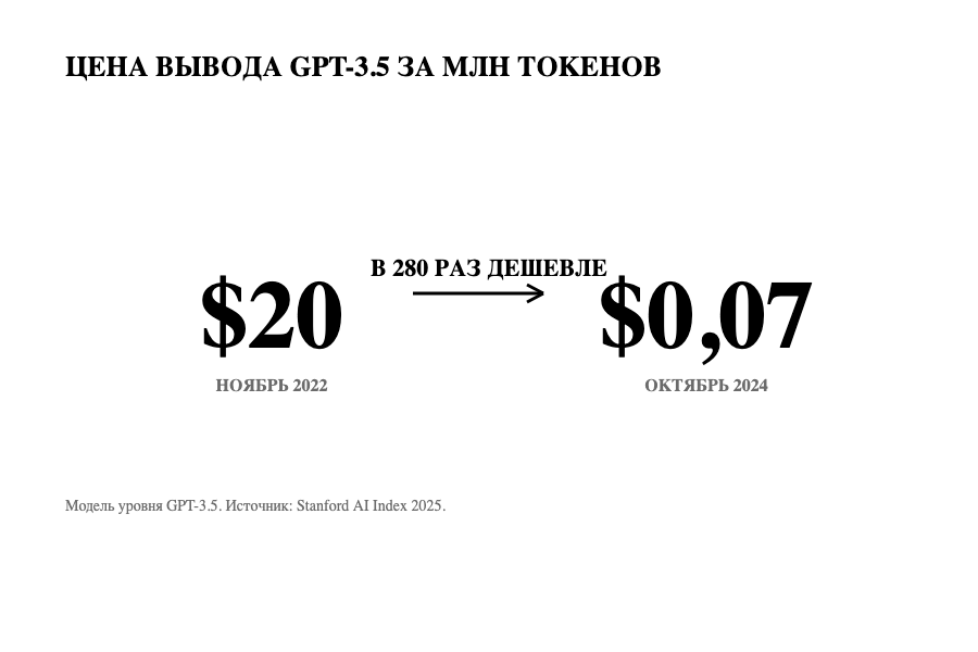 Снижение стоимости использования моделей